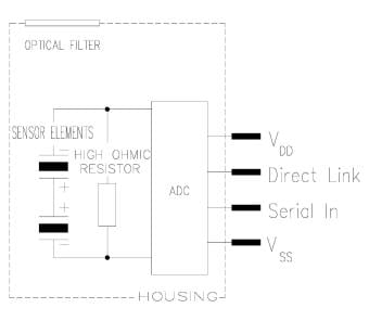 PYD 1588, PYD 1598 Low-Power DigiPyros | Excelitas